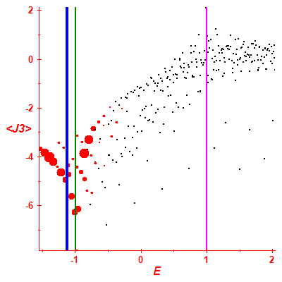 Peres lattice <J3>